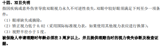 眼睛中渗（中心性渗出性脉络膜视网膜病变）可投保什么保险？插图3