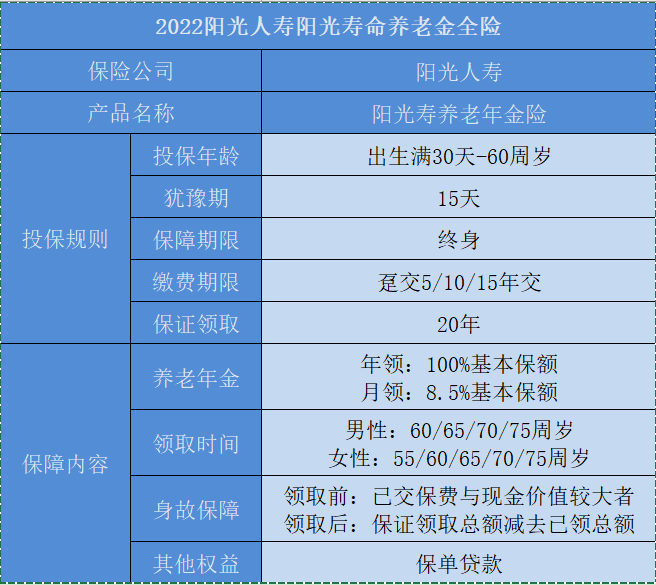 老年人买哪种年金保险好？年金保险适合老年人吗？插图2