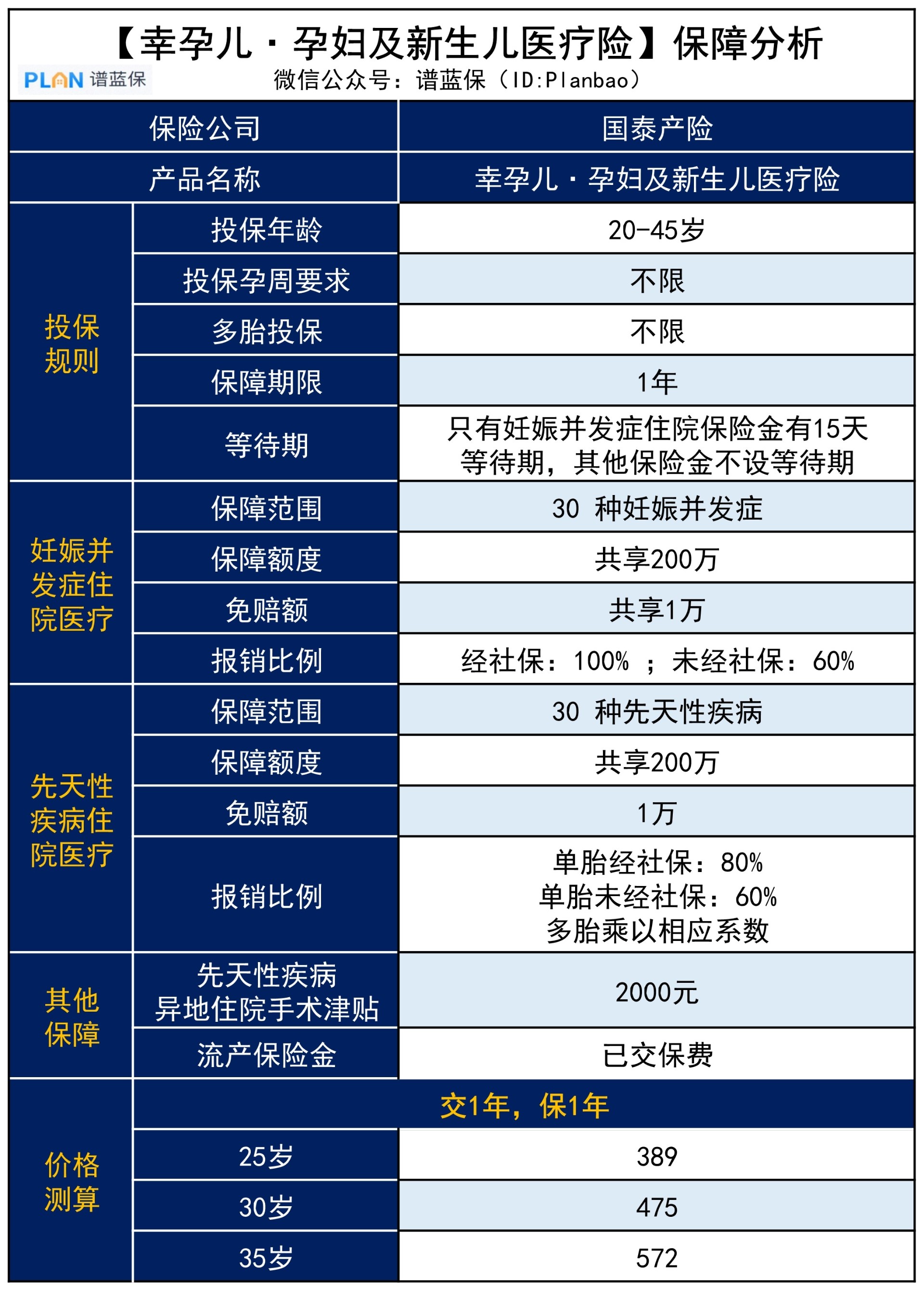 支付宝【幸孕儿·孕妇及新生儿医疗险】怎么样？插图2