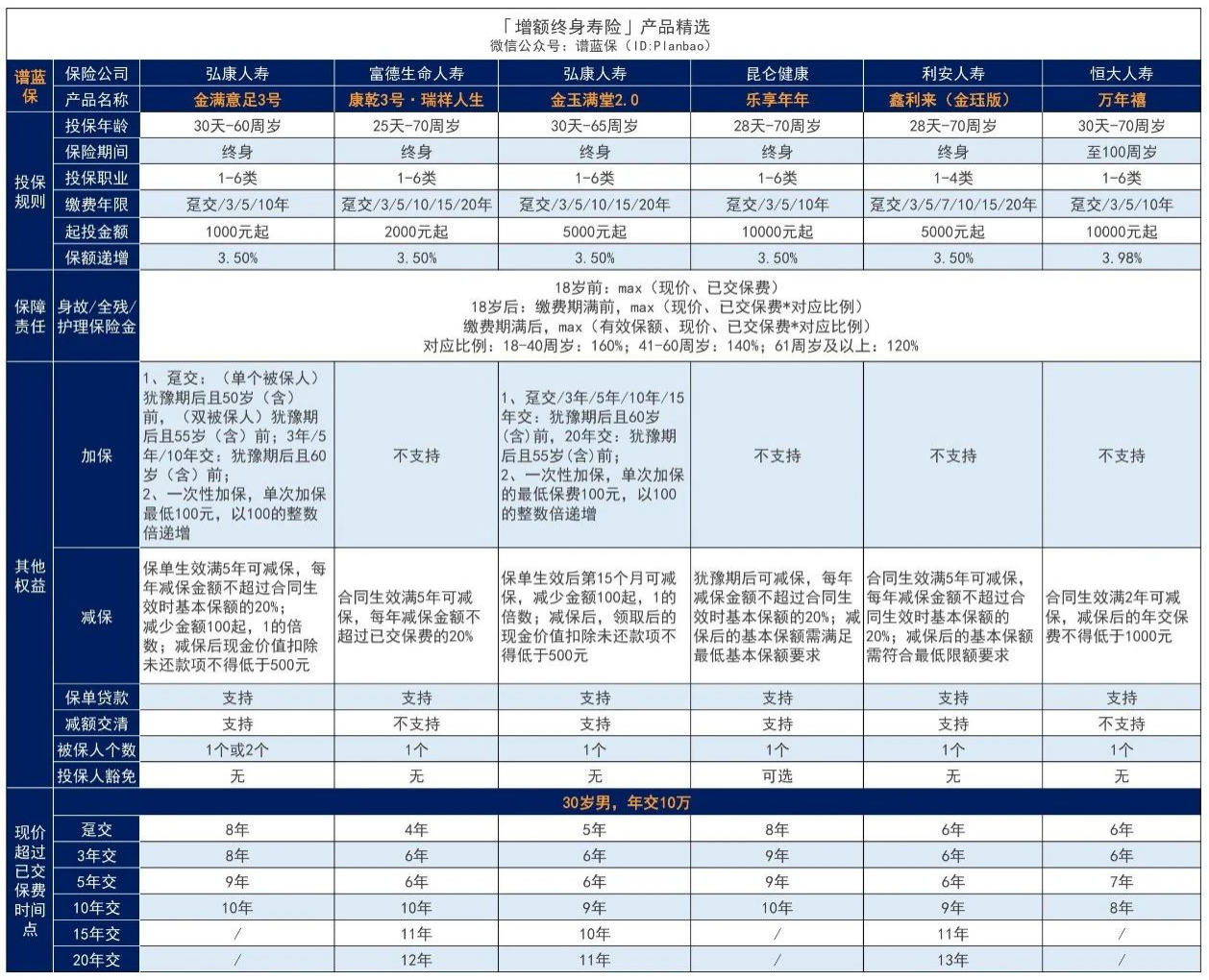 【紧急通知】金玉满堂2.0将于3月31号下架！是否值得上车？插图4