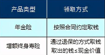 中年人投保昆仑健康保险乐享年年要怎么做？插图