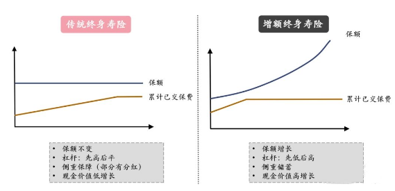 增额终身寿险的金句有哪些插图