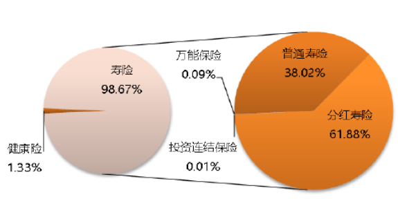 昆仑乐享年年护理险对于投保年龄有什么要求？插图