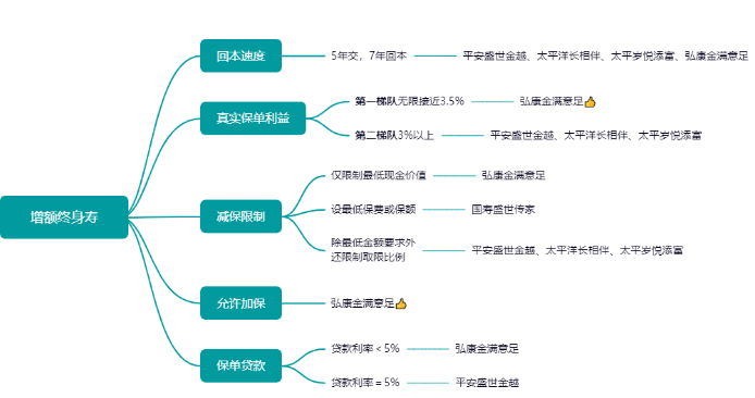 投保昆仑乐享年年护理保险选择什么缴费方式比较好？插图