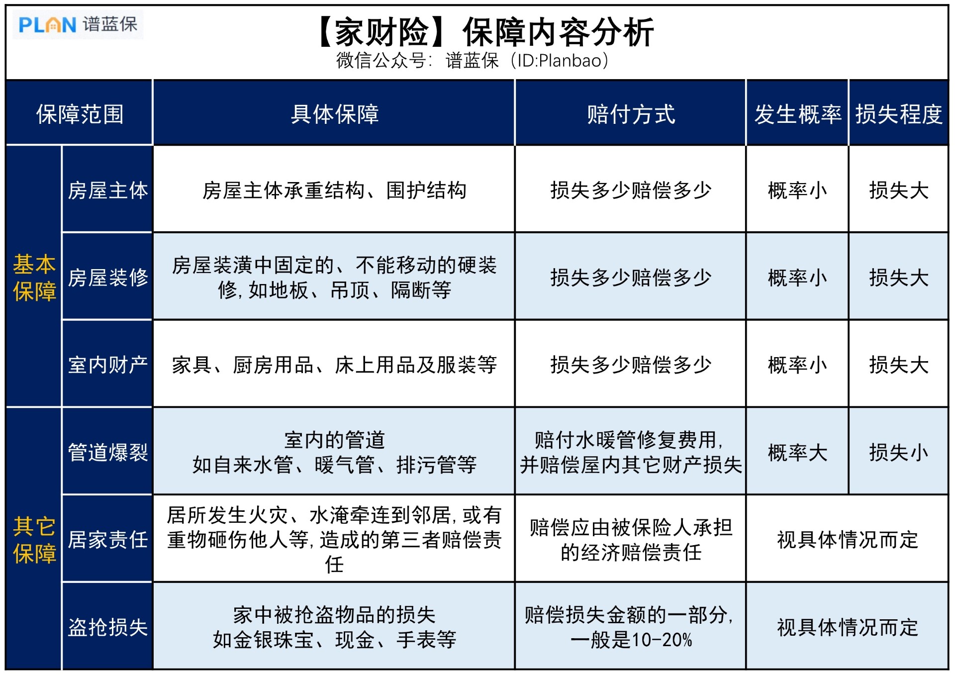 家财险，主要保障什么？插图2