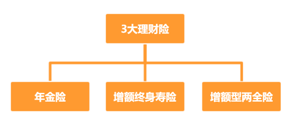 如何评价东吴增额终身寿险插图