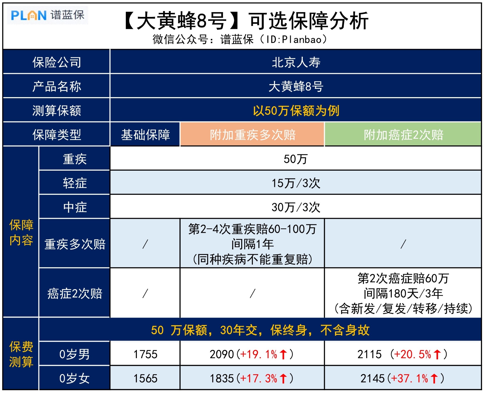 大黄蜂8号，怎么买更划算？插图2