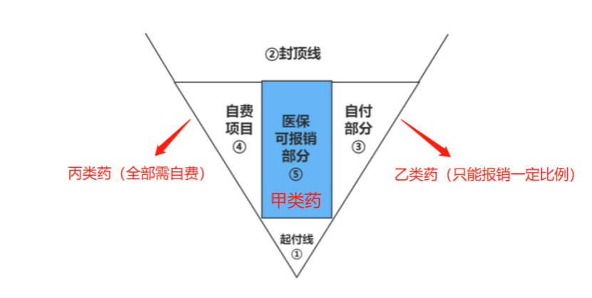医保药品“上新”！新增111种药，降价幅度超6成~插图36