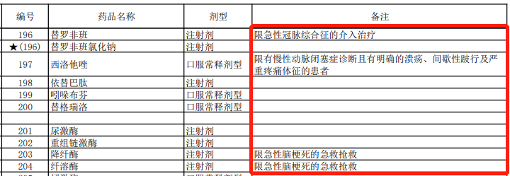 医保药品“上新”！新增111种药，降价幅度超6成~插图10
