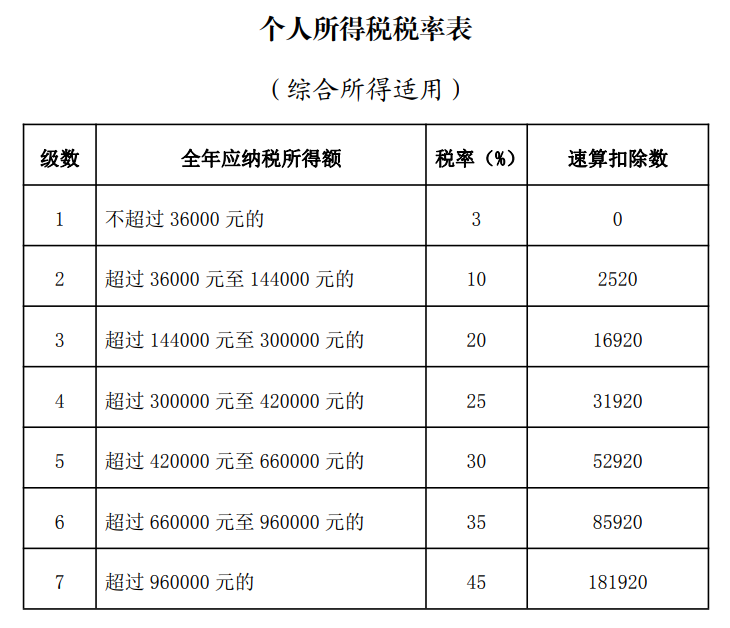 65岁才退休,不交社保了,自己存着更划算?插图2 65岁才退休,不交社保了,自己存着更划算?插图2