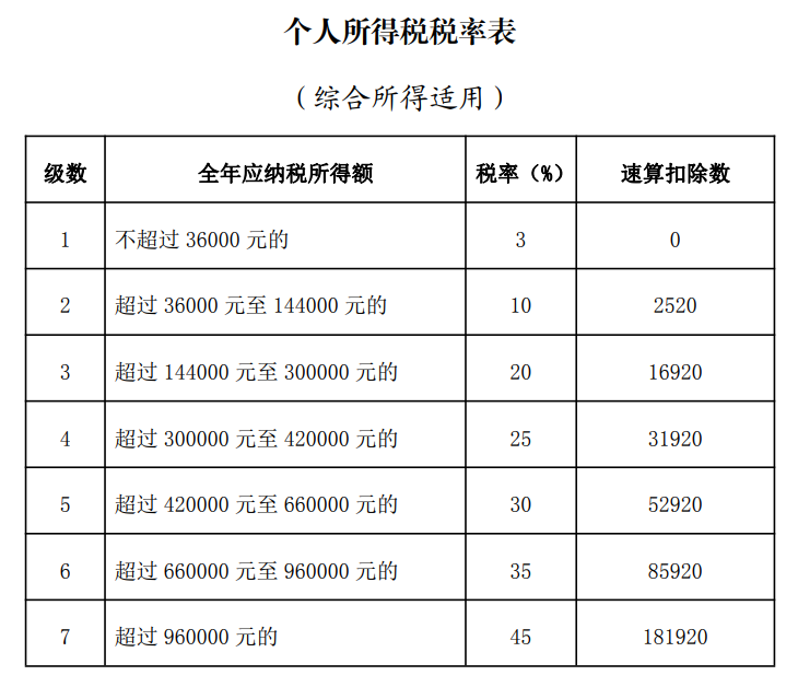 2023个税汇算清缴即将开始，你是“交钱”还是“领钱”？插图2