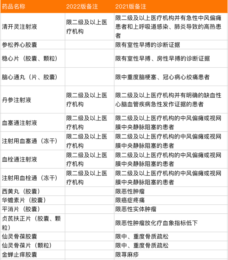 医保药品“上新”！新增111种药，降价幅度超6成~插图12