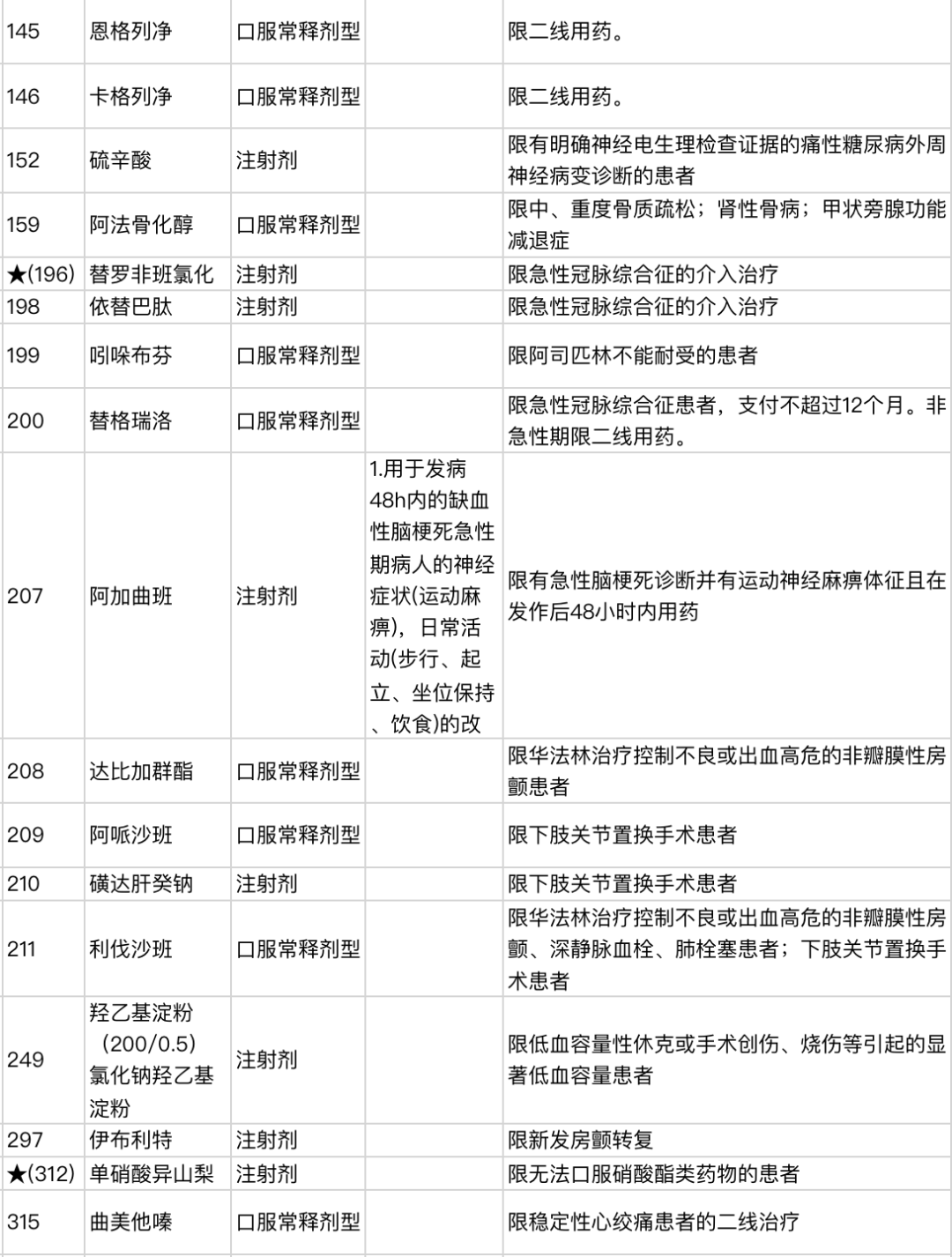 乳腺增生、乳腺结节、乳腺纤维瘤，有哪些保险可以买？插图