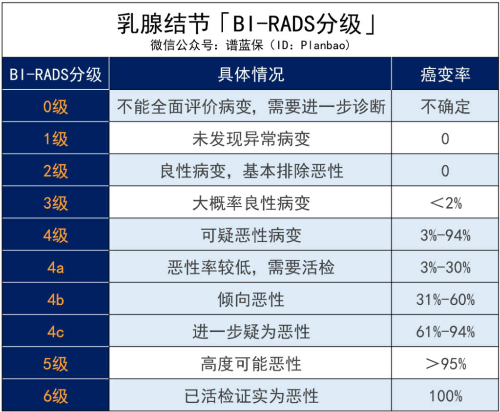 乳腺增生、乳腺结节、乳腺纤维瘤，有哪些保险可以买？插图12