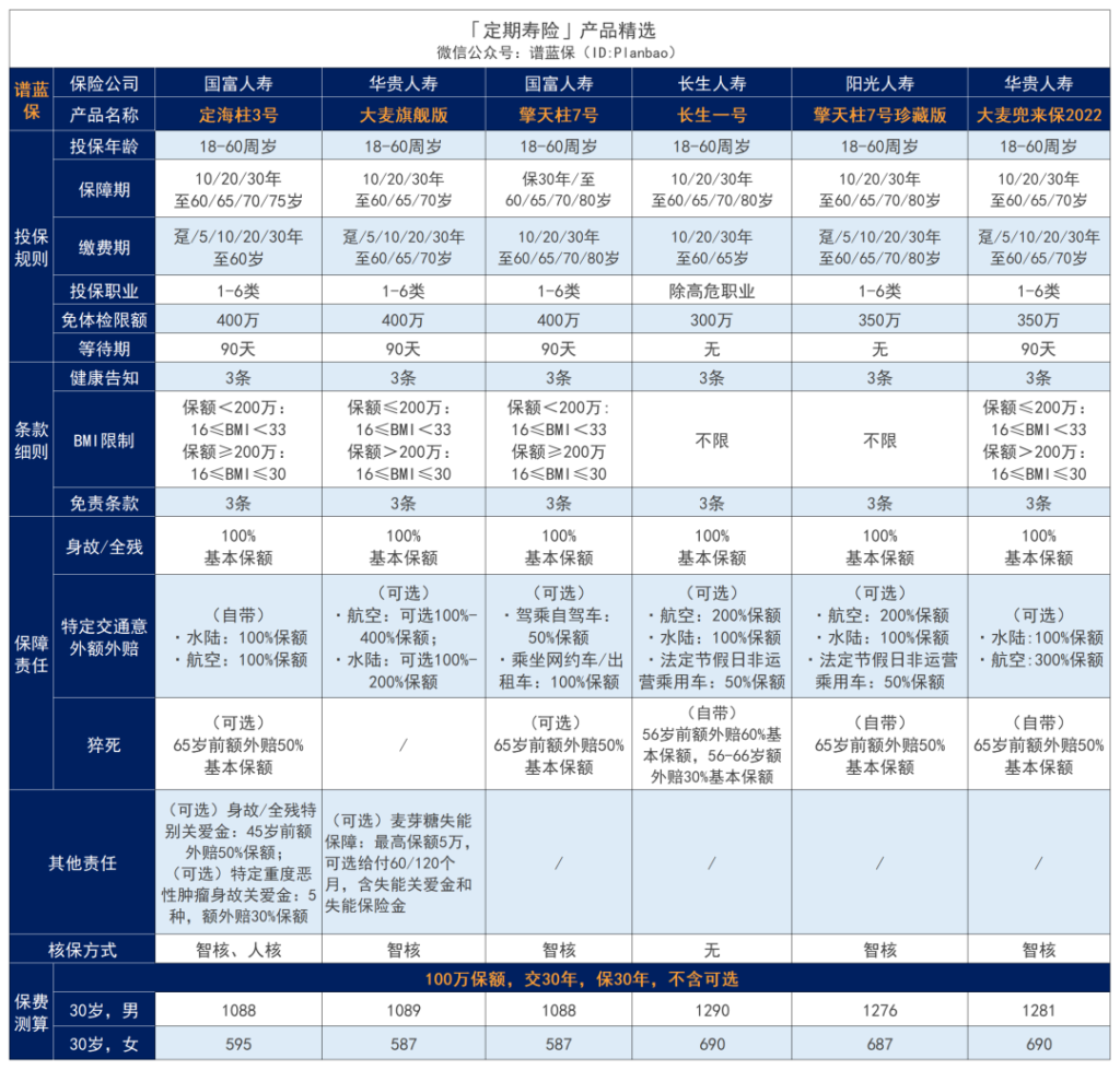 定海柱回归！保障更加丰富，价格直击定寿地板价~插图16