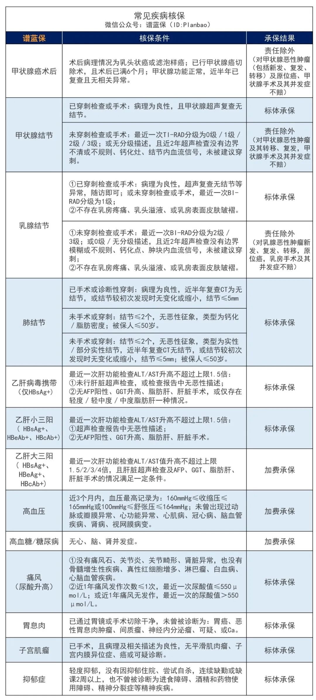 2023年3月热销重疾险榜单，哪款性价比高？插图22