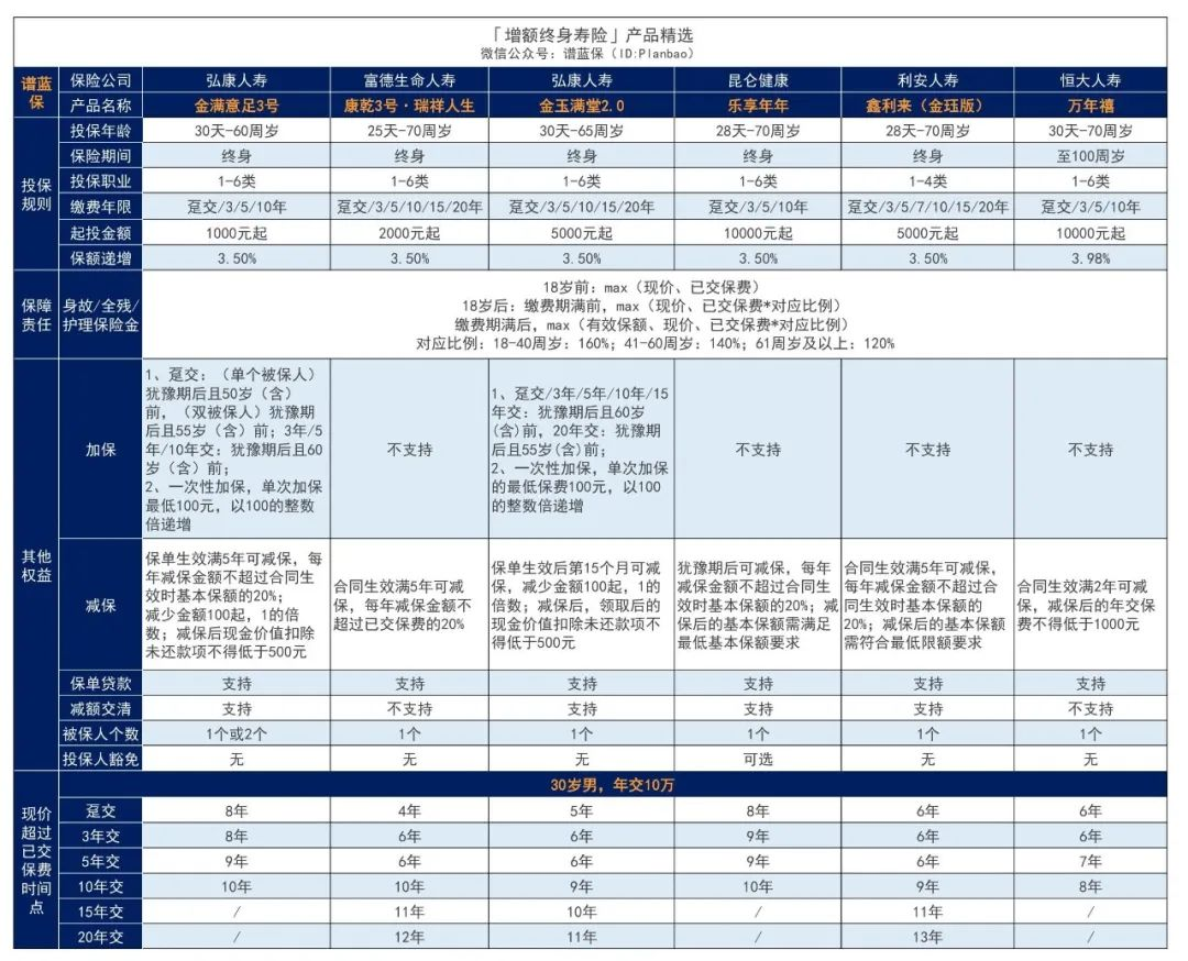 2023年3月理财险榜单，有哪些安全、收益好的选择？插图18