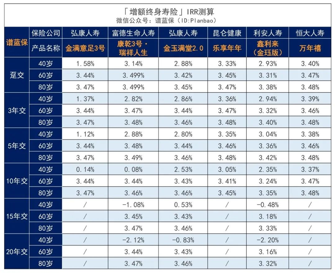 2023年3月理财险榜单，有哪些安全、收益好的选择？插图20