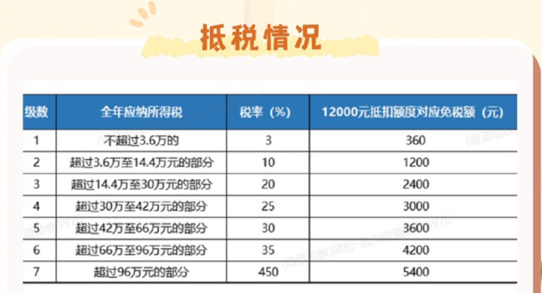 一年一度的个税汇算清缴开始啦！学会这3招，能省更多钱插图2