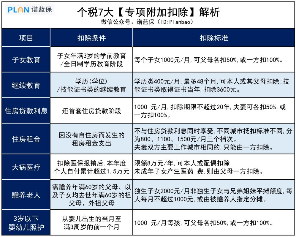 一年一度的个税汇算清缴开始啦！学会这3招，能省更多钱插图4