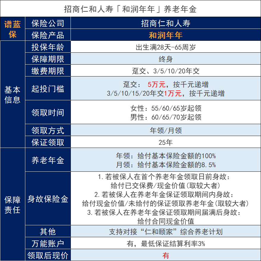 招商仁和和润年年养老年金怎么样？一年可以领多少钱？插图