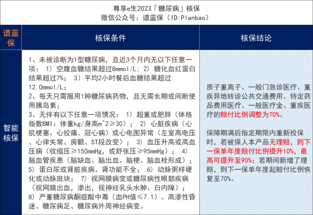 国民医疗险尊享e生2023升级归来！不只住院，普通门急诊费用也能报销~插图18