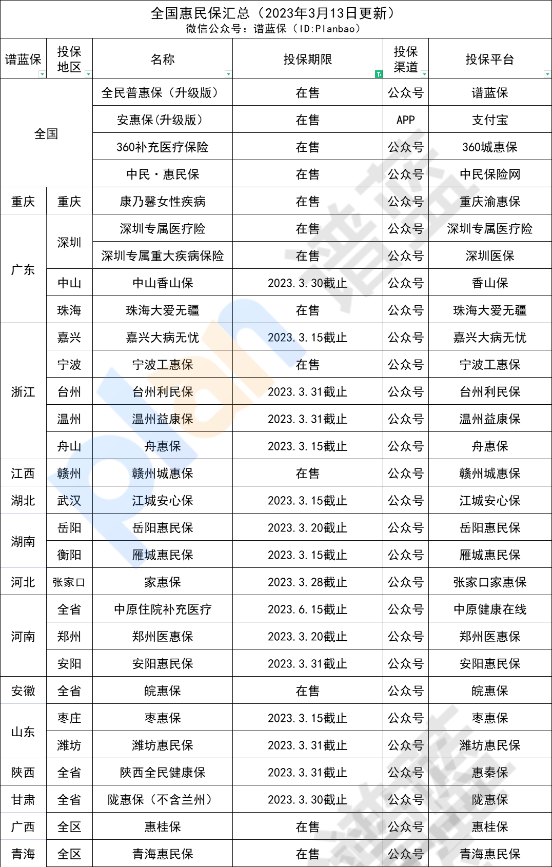 65岁才退休,不交社保了,自己存着更划算?插图 65岁才退休,不交社保了,自己存着更划算?插图