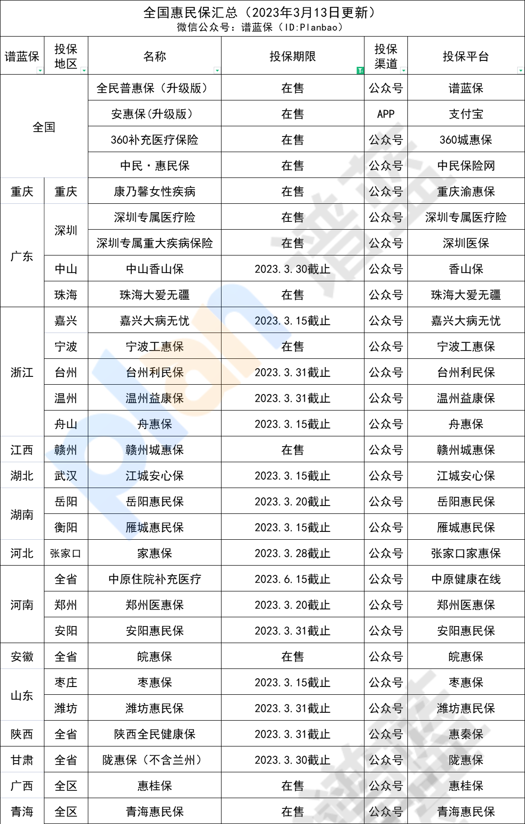 65岁才退休，不交社保了，自己存着更划算？插图