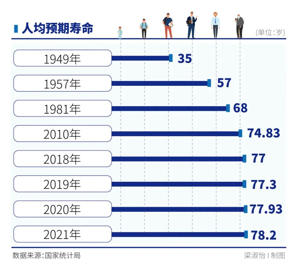如何才能掌握「退休自由」？插图4