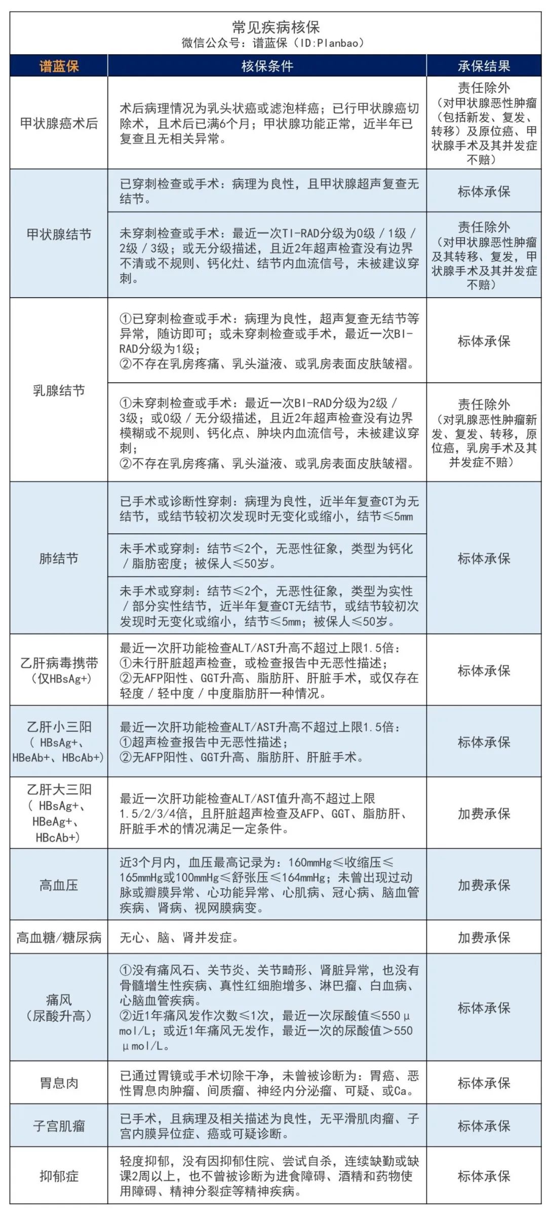 3月热销重疾险榜单，哪款性价比高？插图22