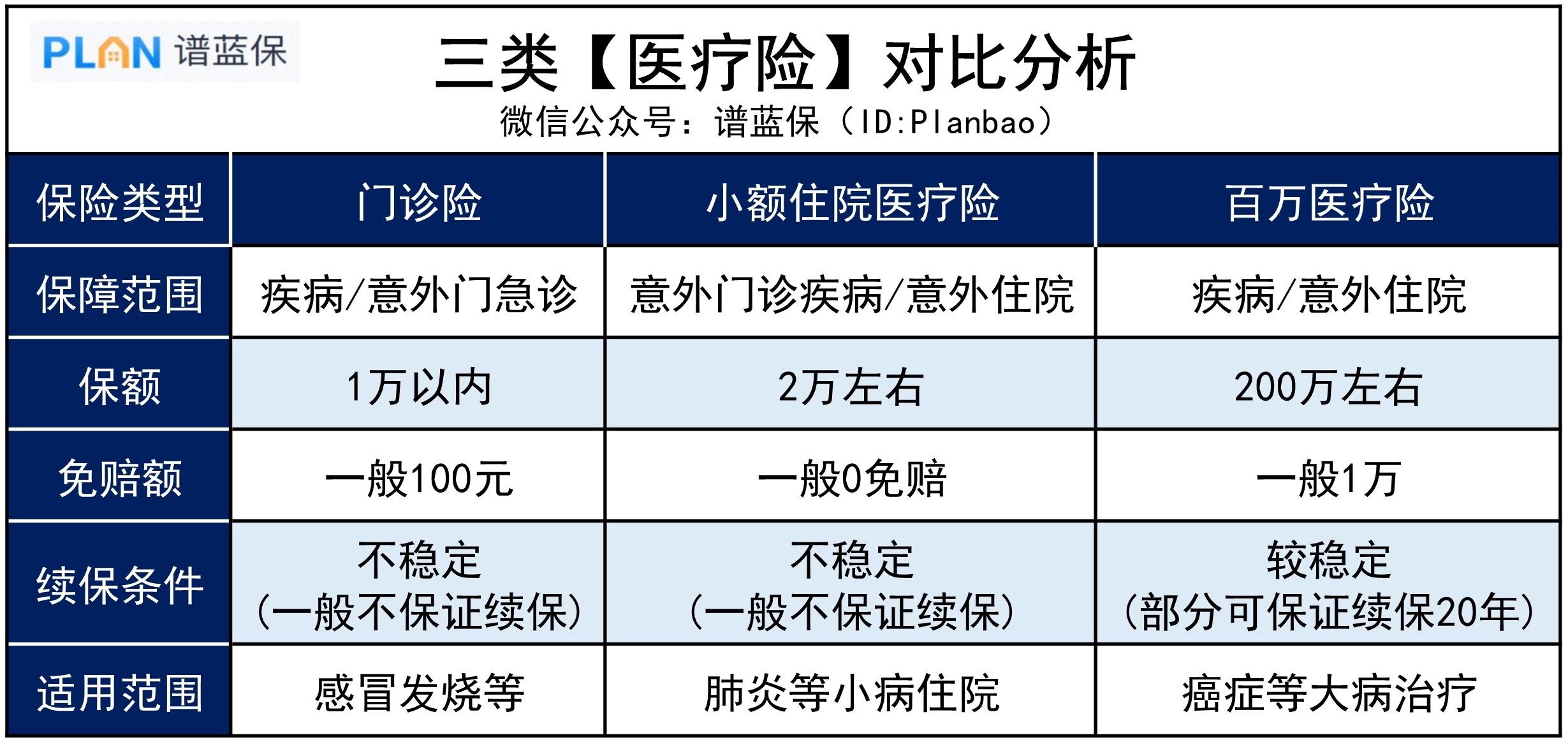 几百块也能报，这两种医疗险很实用插图1
