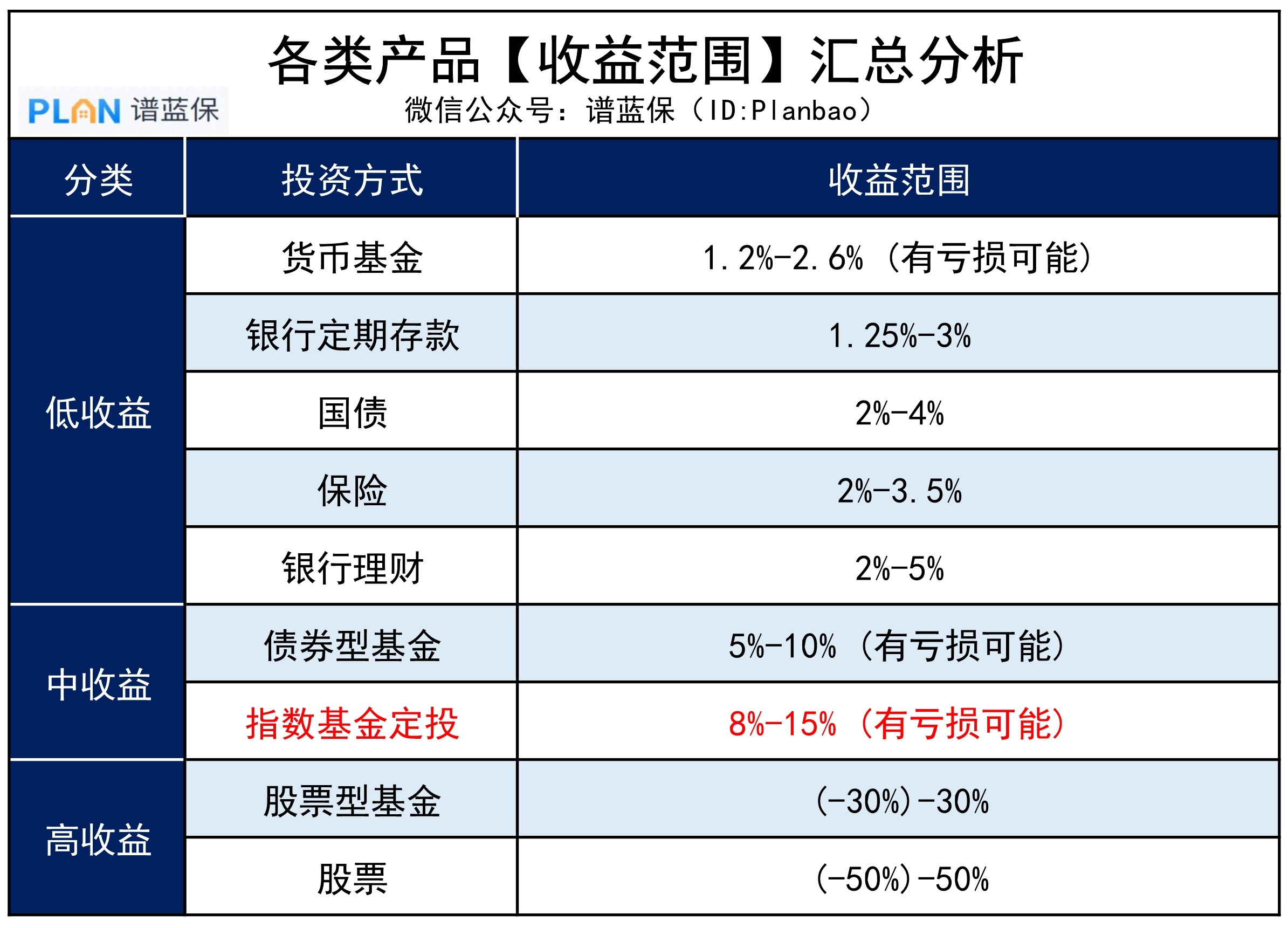 想存笔养老钱，建议先学会理财，越早越好！插图