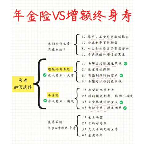 终身寿险和年金险的区别具体体现在哪些方面？插图