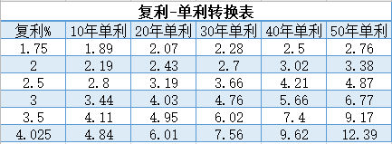 百万医疗险最常见的六种拒赔情况，你知道几个？插图2