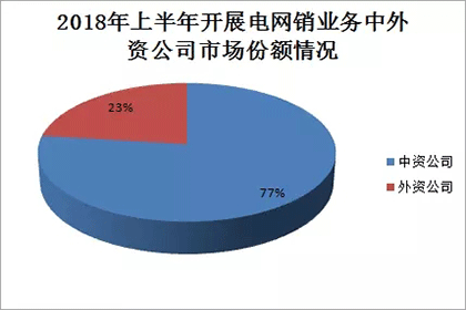 寿险电销哪家强？中保协公布上半年寿险电话营销保费排名插图8