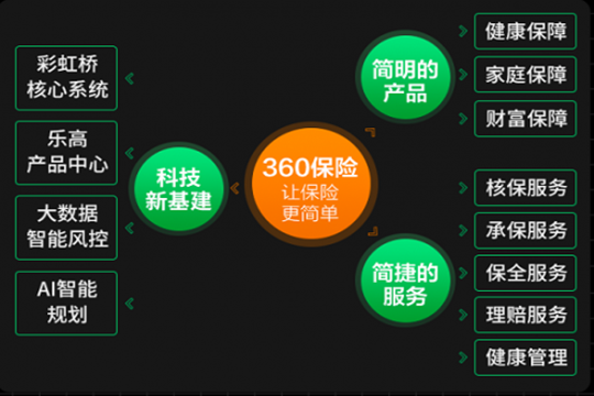 360保险新重疾保险2小时预约1.7万份，新闻发布会86万人观看插图2