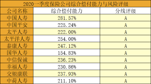 寿险保险公司十大排名插图6