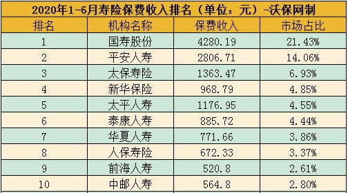 寿险保险公司十大排名插图2