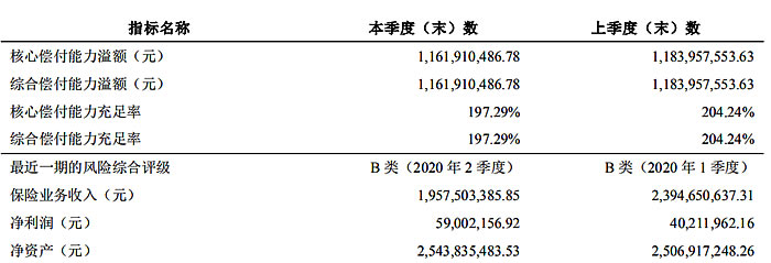 95552是哪家保险公司电话？插图2