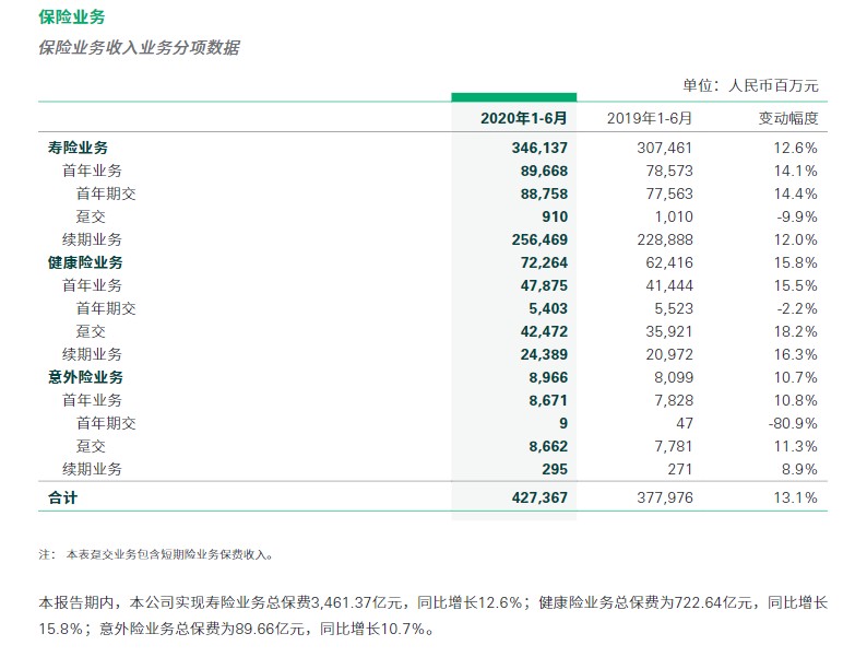 中国人寿保险公司可靠吗？中国人寿保险公司怎么样？插图