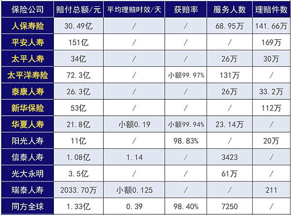 中国太平洋保险公司怎么样？插图2