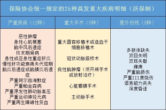 中国人寿的重疾险有哪些？怎么样？插图2