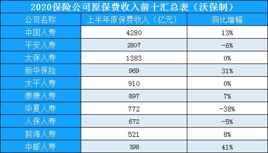 哪家是中国最大的保险公司？插图