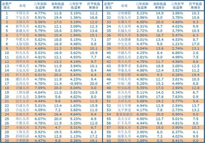 保险公司排名前十插图