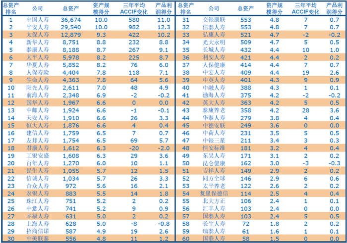 保险公司排名前十插图2