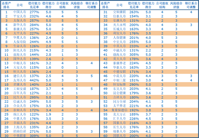 保险公司排名前十插图4