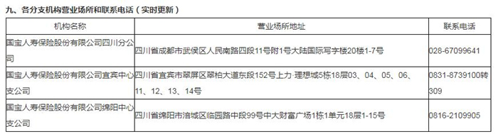 人寿保险公司的地址在哪里？插图2