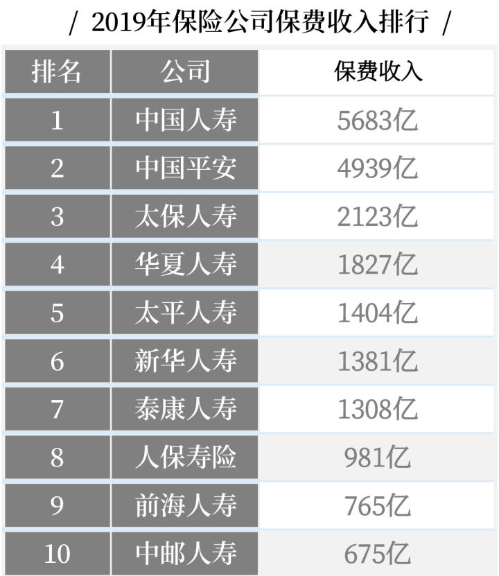 如何选择人寿保险公司？插图