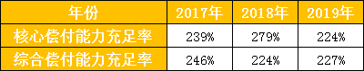 中国太平保险的声誉如何？是正规公司吗？中国太平保险的实力如何？插图2