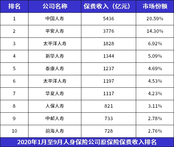 国内保险公司排名插图2